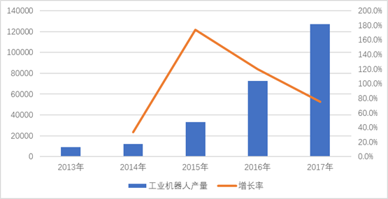 2017ȫ깤ҵ˲13
